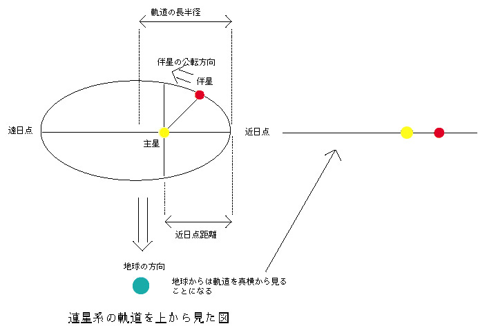 �O���̐����}