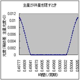 ���ʌ��x�Ȑ��P