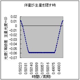 ���ʌ��x�Ȑ��Q