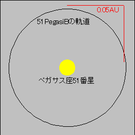 �O���\��