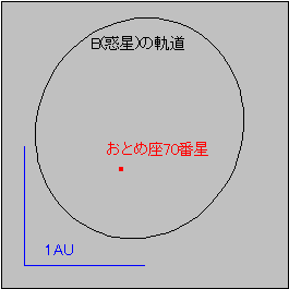 70Virginis�O��