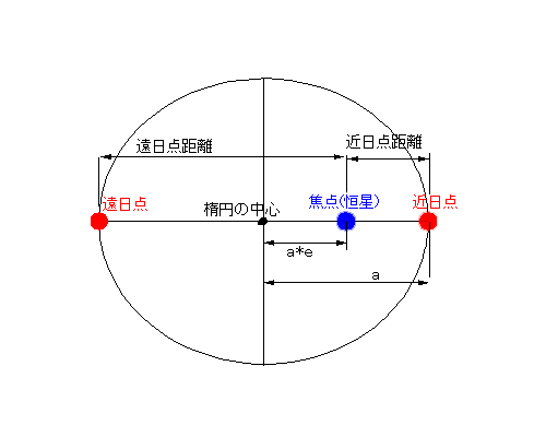 �ȉ~�O�� �̐���