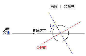 �p�x i �̐���