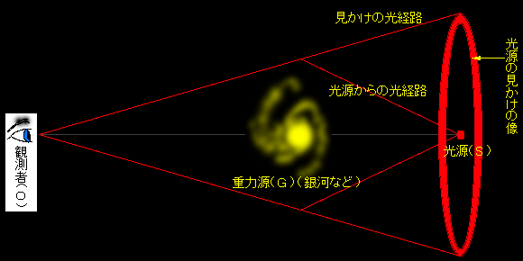 �d�̓����Y�̐���