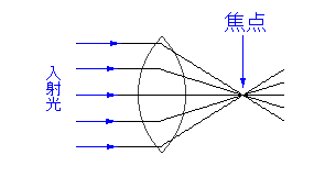 �ʃ����Y�̌���