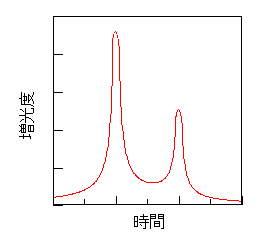 �����̎d��