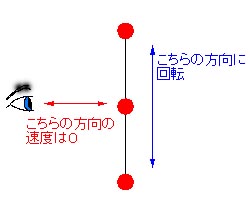 �������x�@���g���Ȃ���