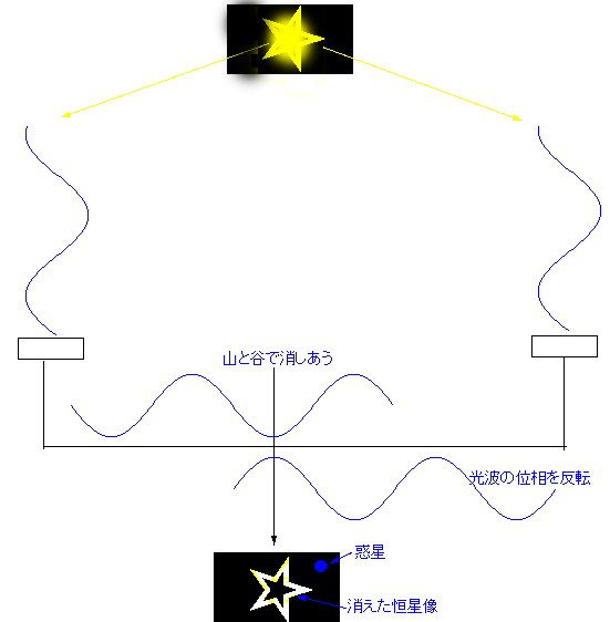 �i�����v�̐���