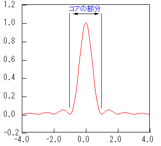 �_�����̋��x