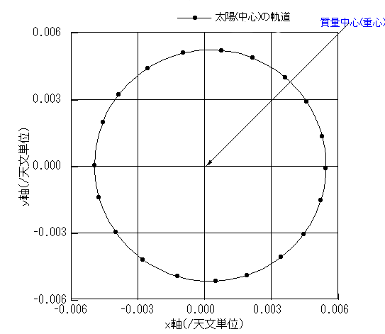 ���z�̋O��