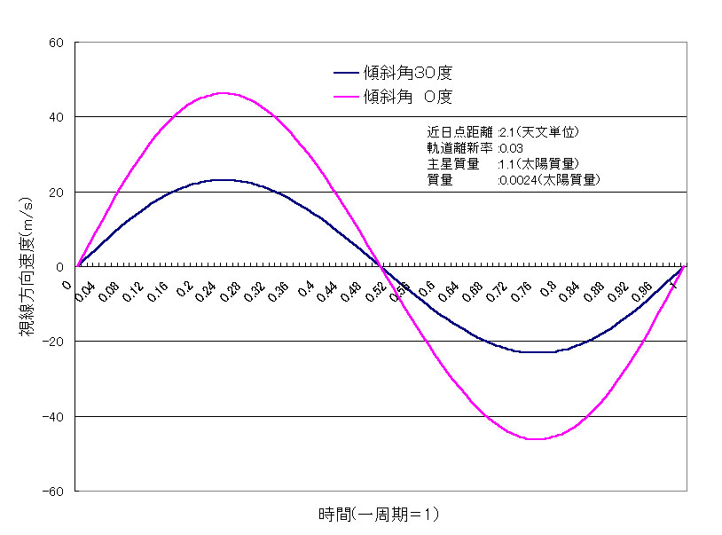 �������x�ω��Ȑ�