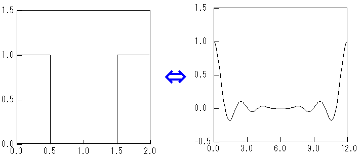 プログラムでの関数