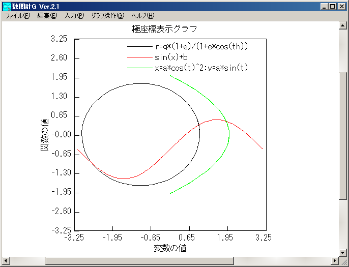 �O���t�̕\��