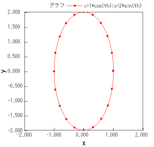 �����Ƃ̕\���O���t