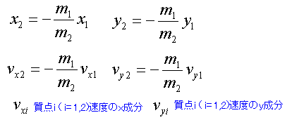 質点2の速度と座標