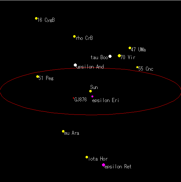 恒星俯瞰図 赤経3時赤緯+15°から